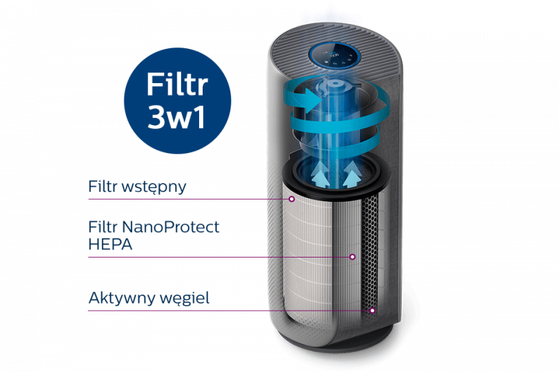 Philips Filtr 3w1 NanoProtect HEPAo żywotności do 3 lat