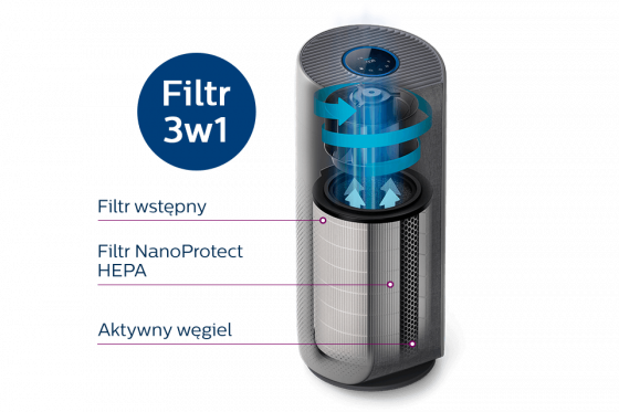 Philips Filtr 3w1 NanoProtect HEPAo żywotności do 3 lat