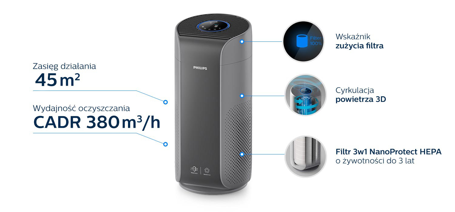 Philips Philips Wysoka Wydajnosc 1500 Ac2959 53